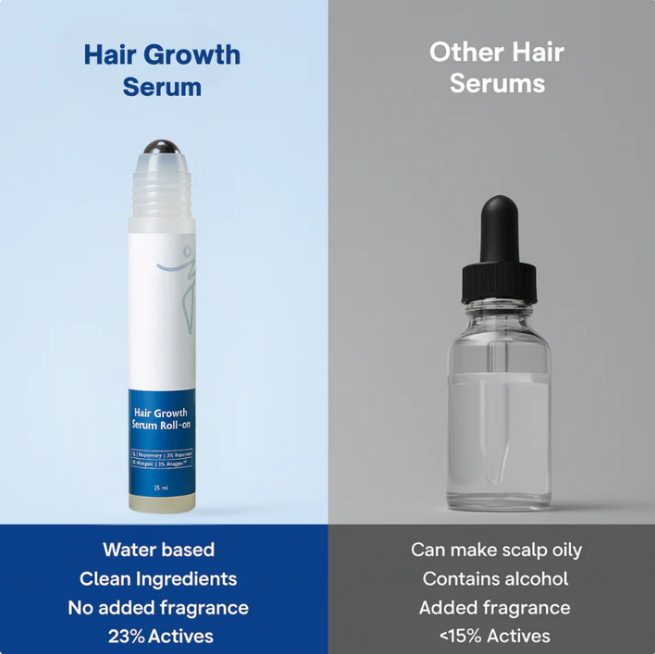 Roll-On Hair Growth Serum™