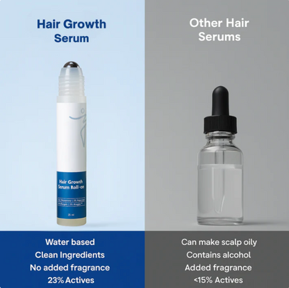 Roll-On Hair Growth Serum™